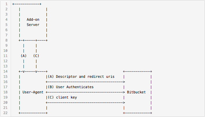 Application initiated app installation diagram