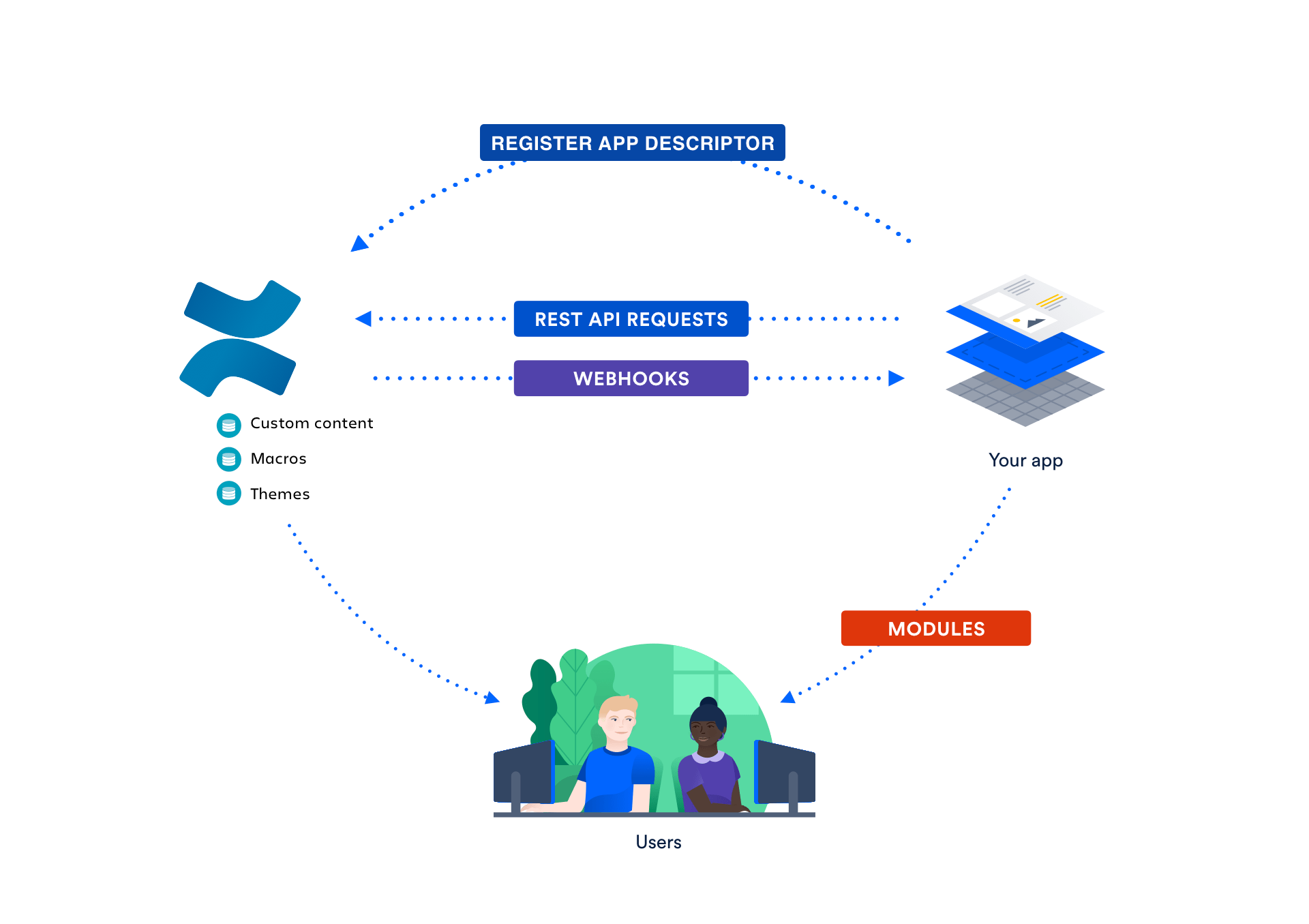 Confluence cloud integration graphic