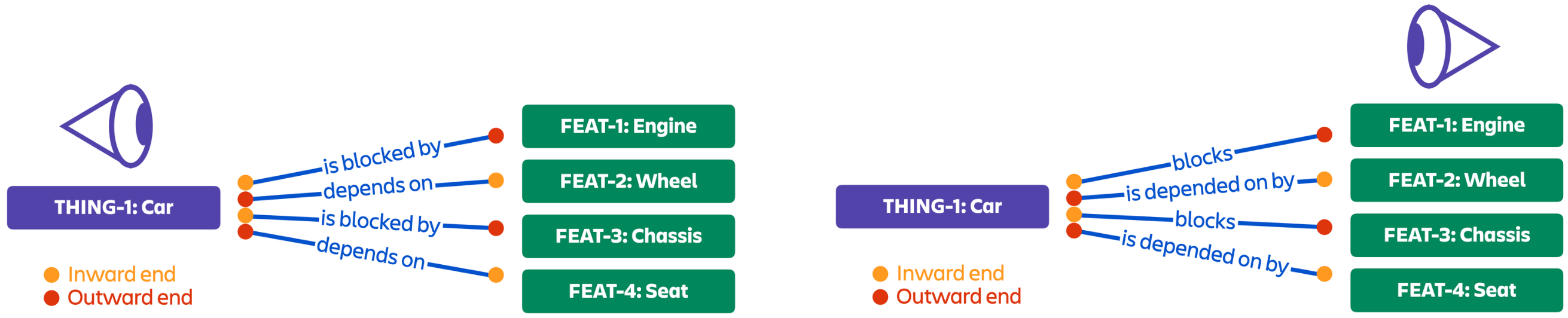 Jira issue linking model