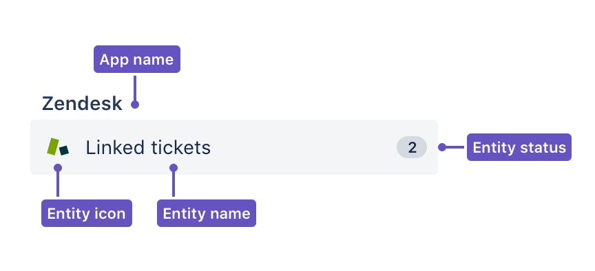 Annotated glance summary