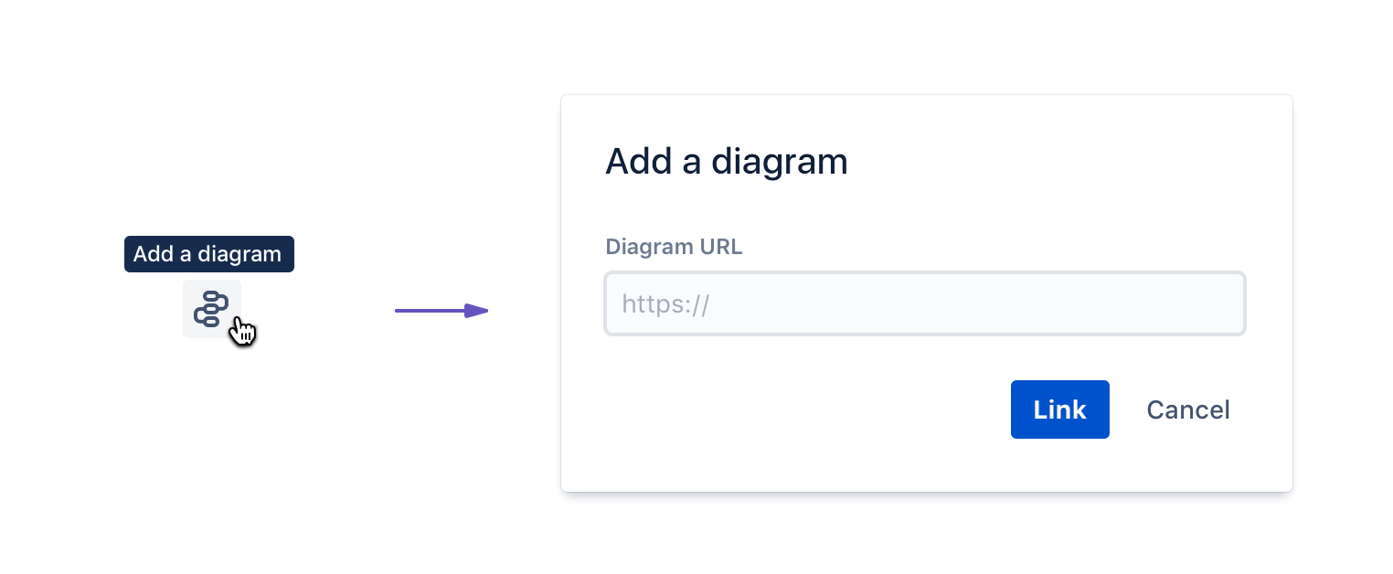 Quick add buttons with modal dialog