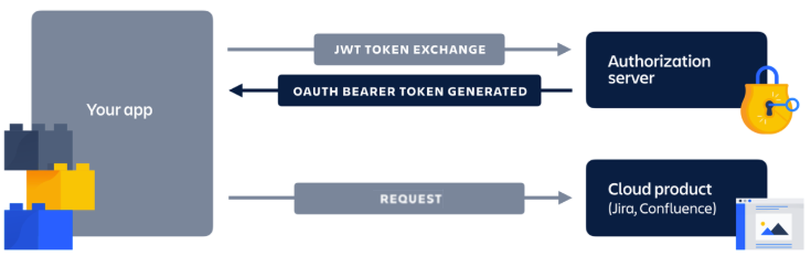 Example board configuration page