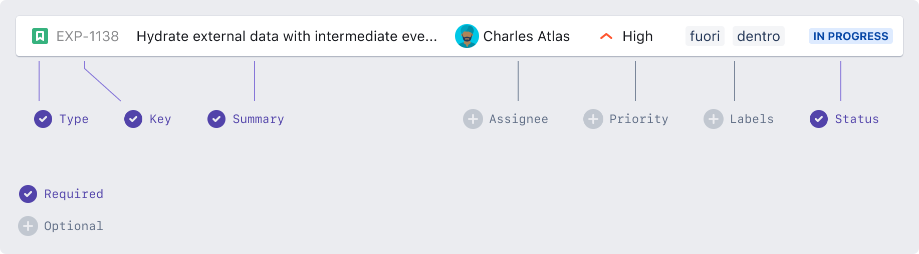 image of Jira issue required fields