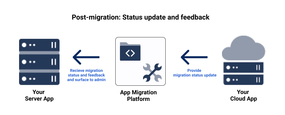 Post-migration overview