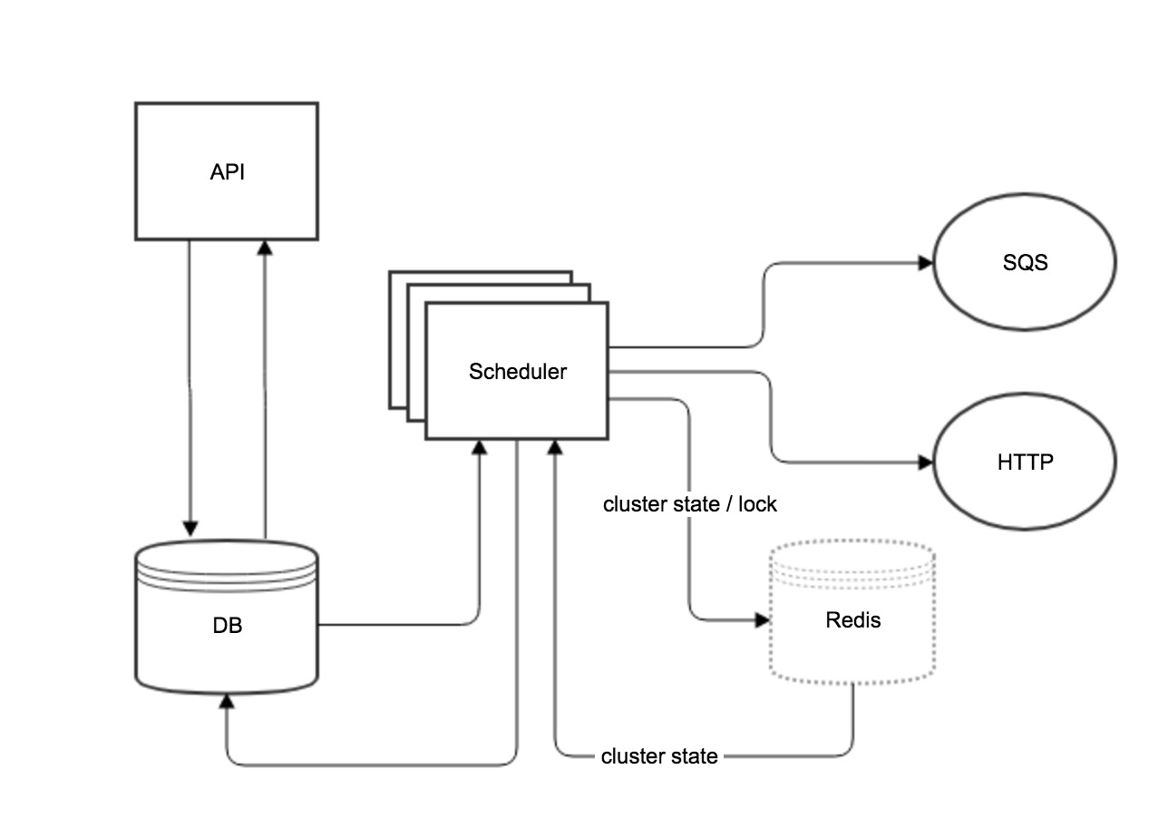 cronman_architecture_diagram