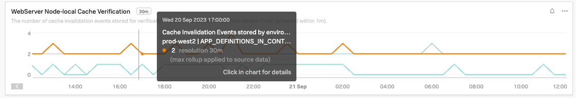 invalidation-events-received-no-verification-failures.png