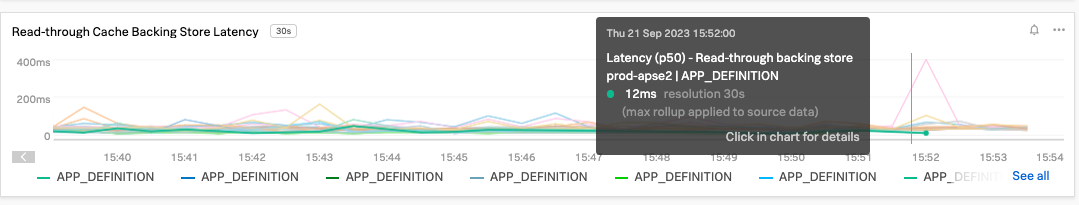 latency-chart.png