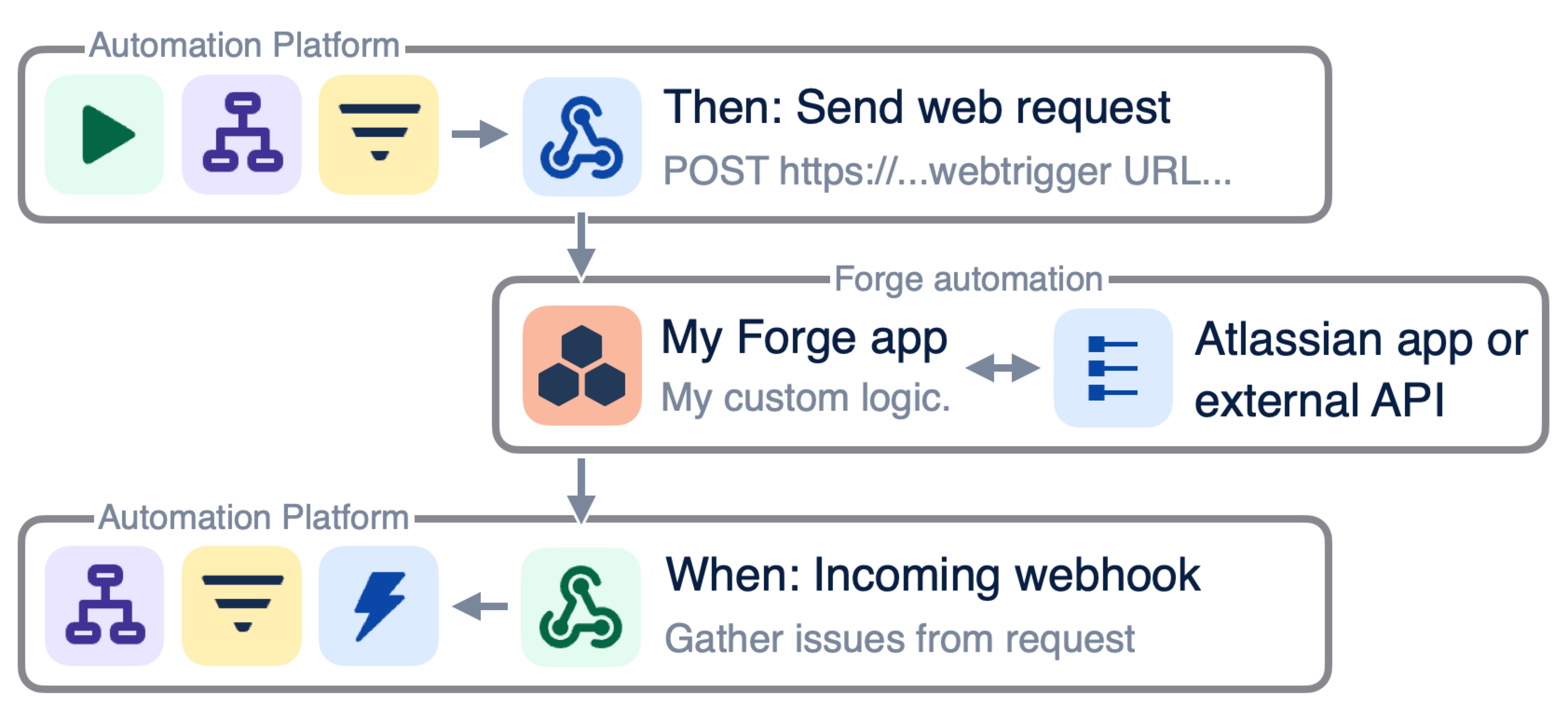 automation custom logic injection