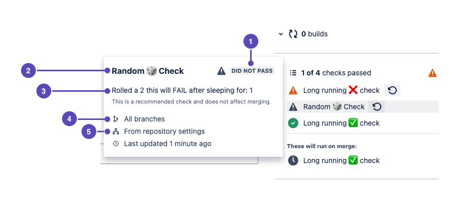 Example of a bitbucket:mergeCheck in a pull request, annotated with identifiers