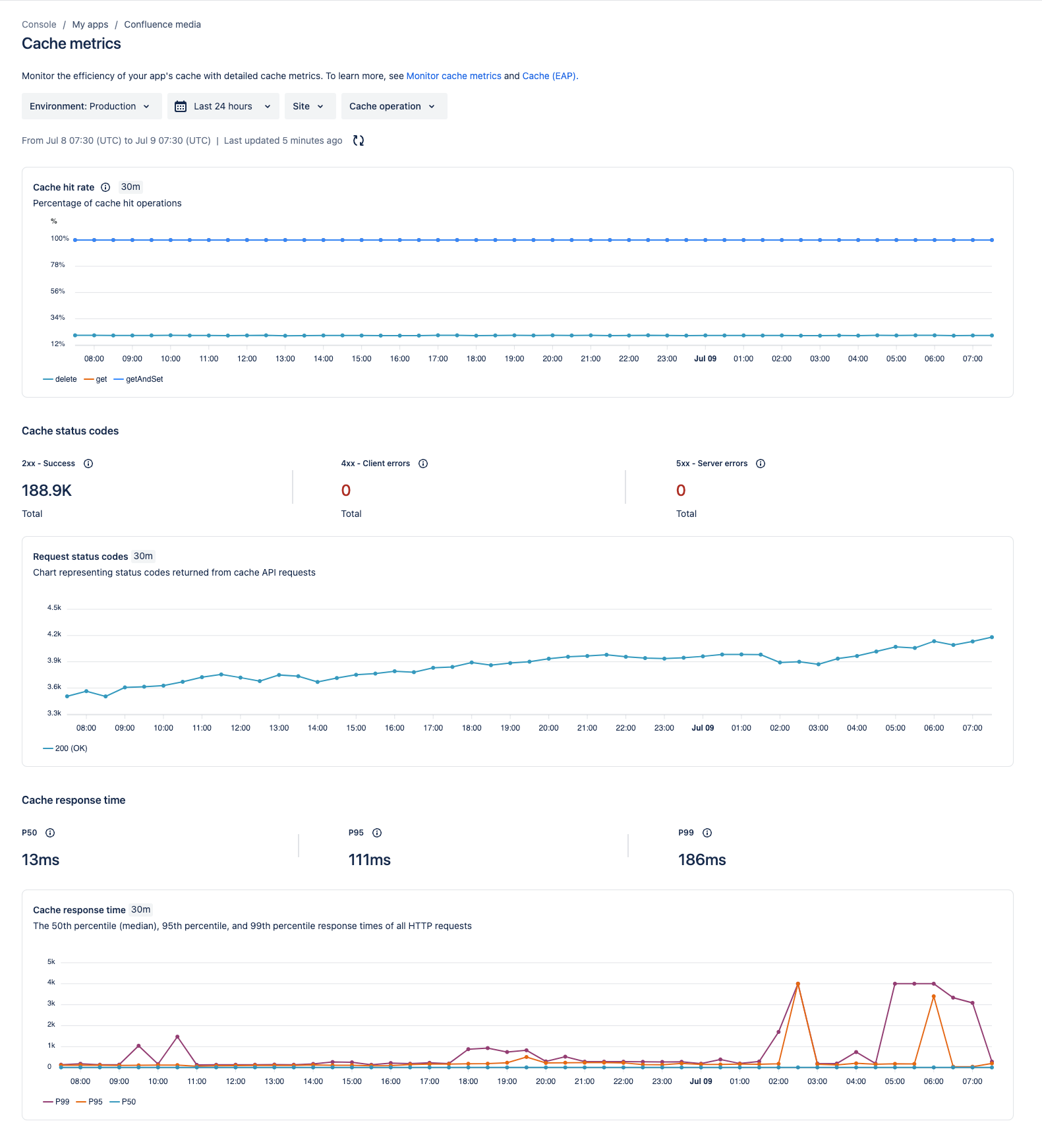 Metrics screen