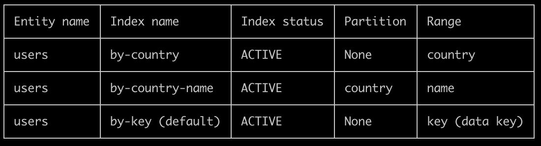 custom-entities-indexes-table-successful-command