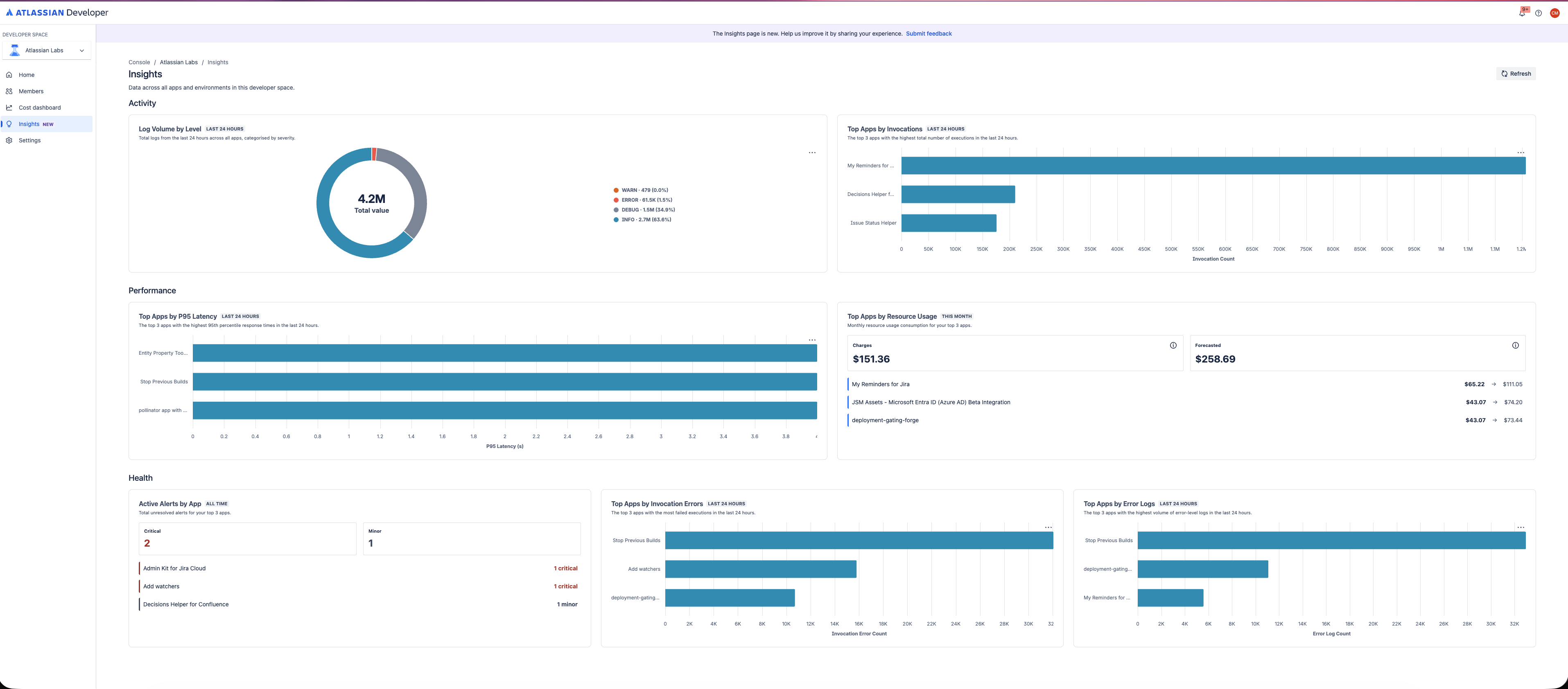 Screenshot of the Developer Space insights dashboard