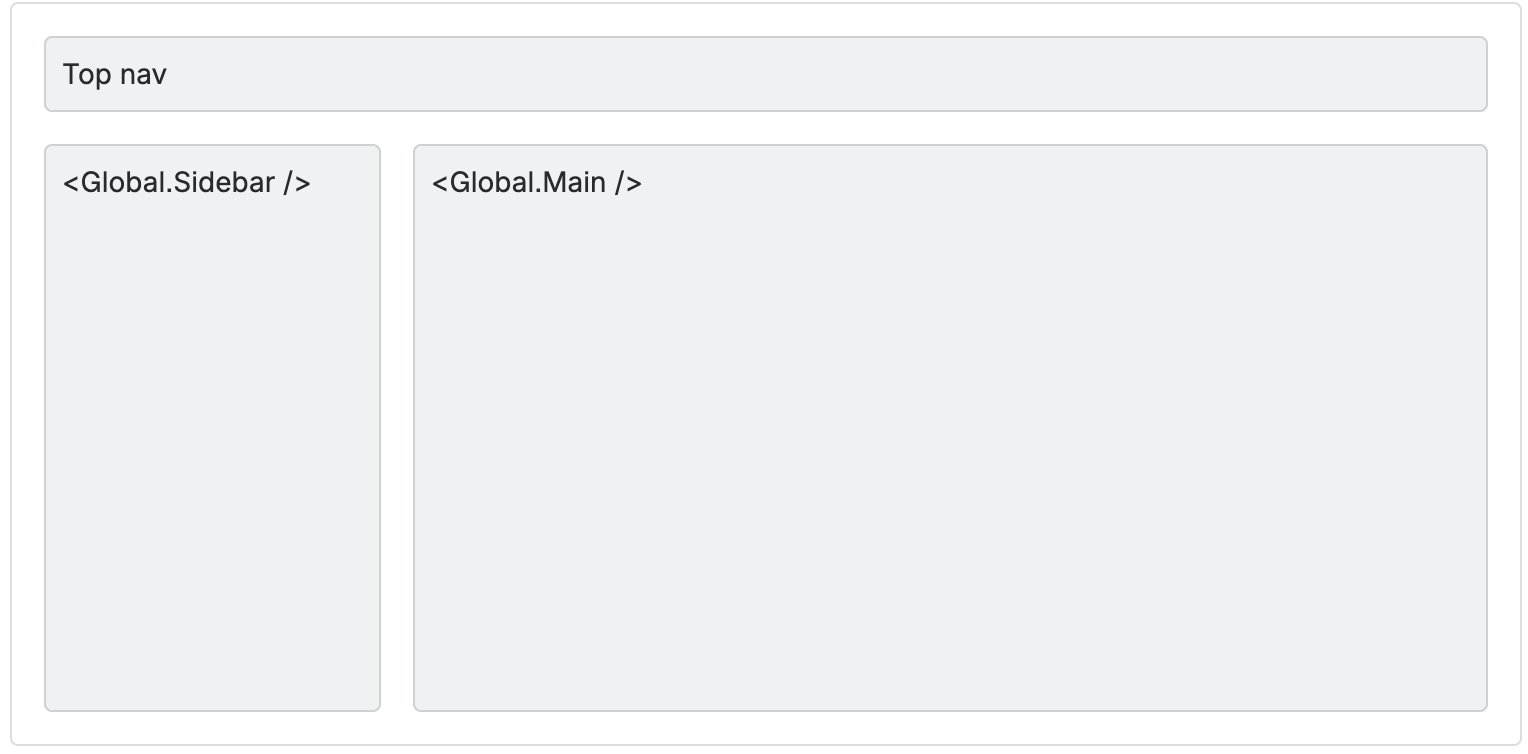 Global app layout structure