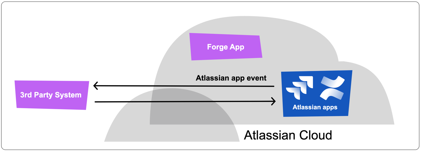 Forge Remotes architecture