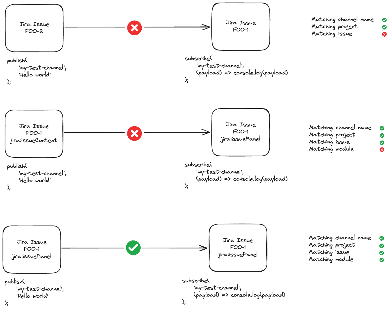 Atlassian app context as default channel context