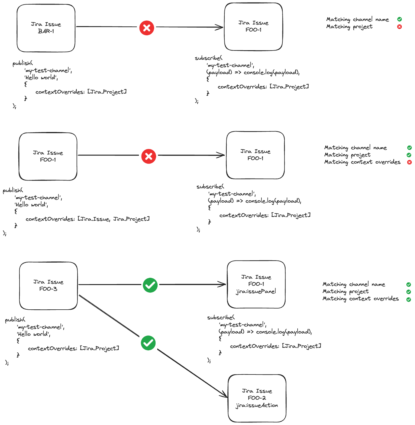 Atlassian app context with overrides as channel context