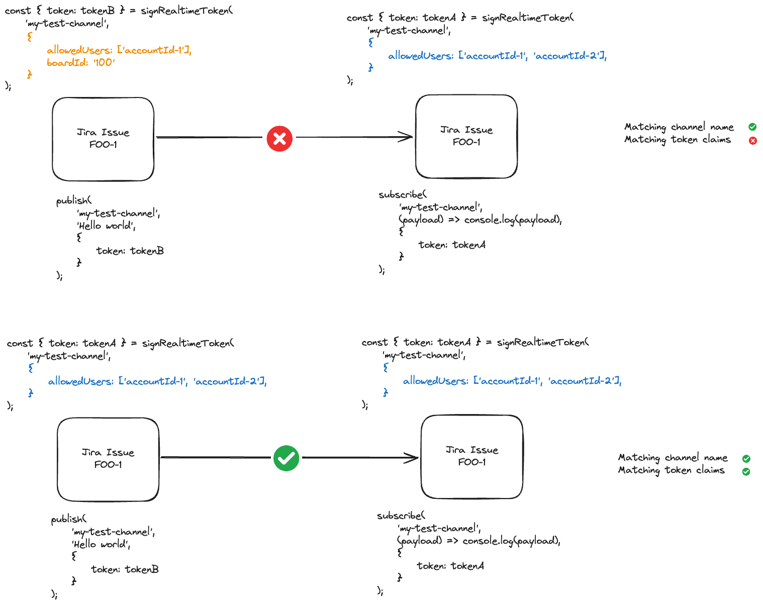 Atlassian app context with Realtime token as channel context