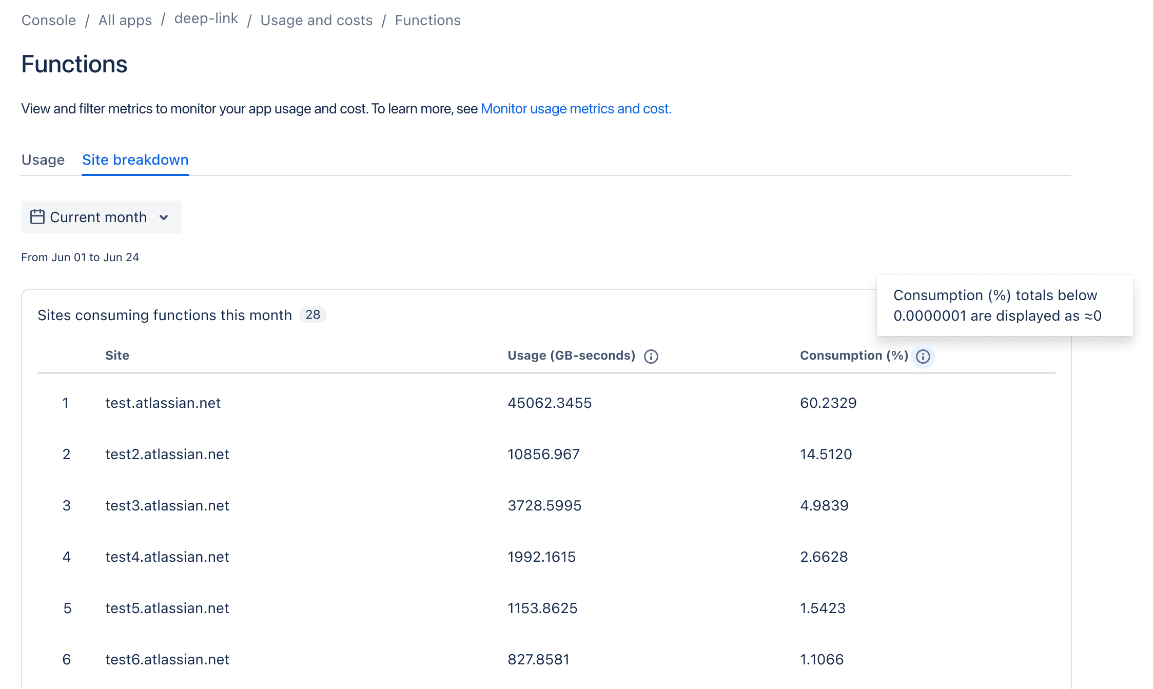 Metrics screen