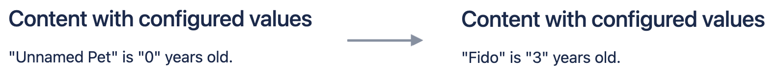 The app display on a Confluence page