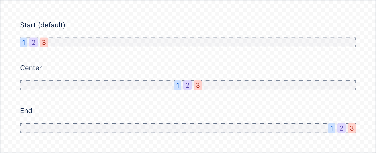 Rendered tags using the alignInline property with an inline component. The tags are displayed horizontally, with equal spacing between them.