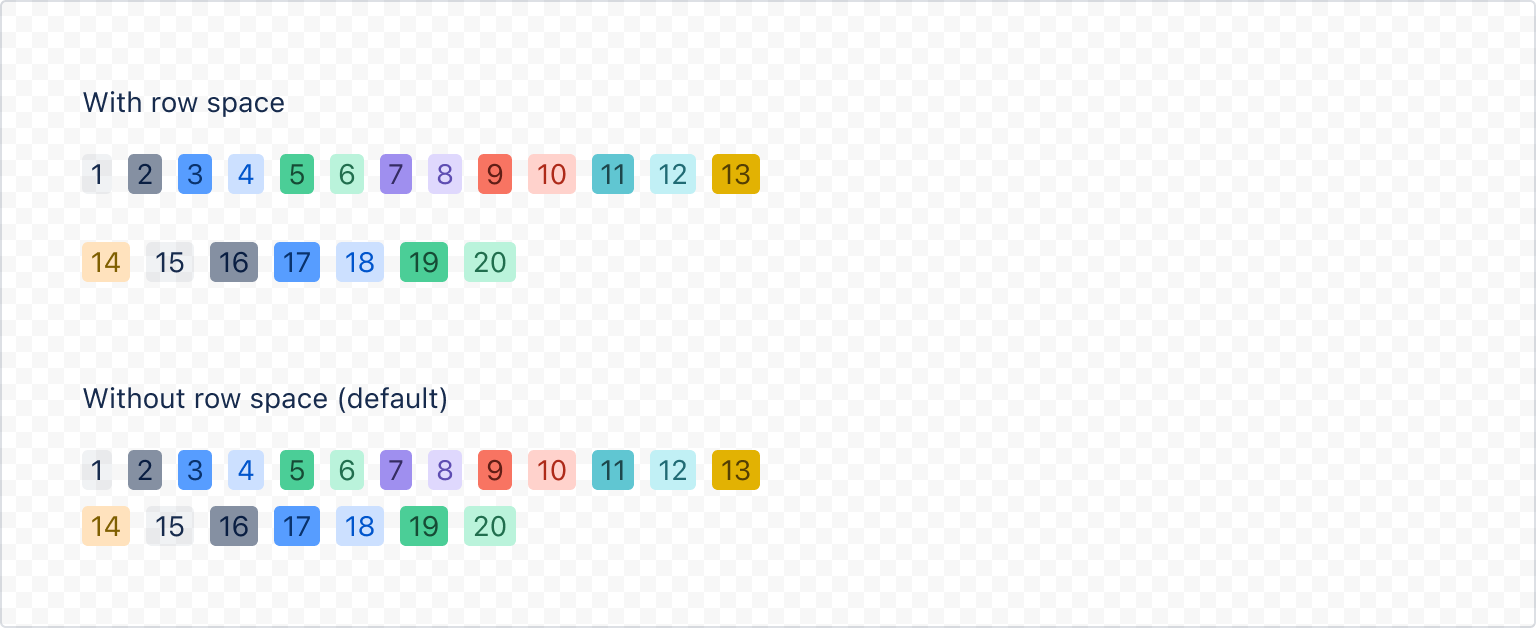 Rendered tags with and without row spacing for wrapping content