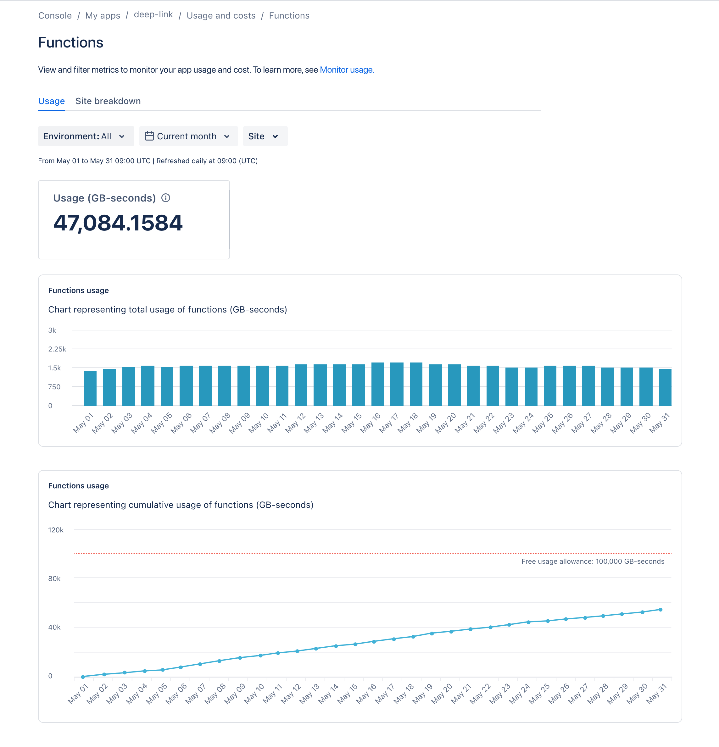 Metrics screen