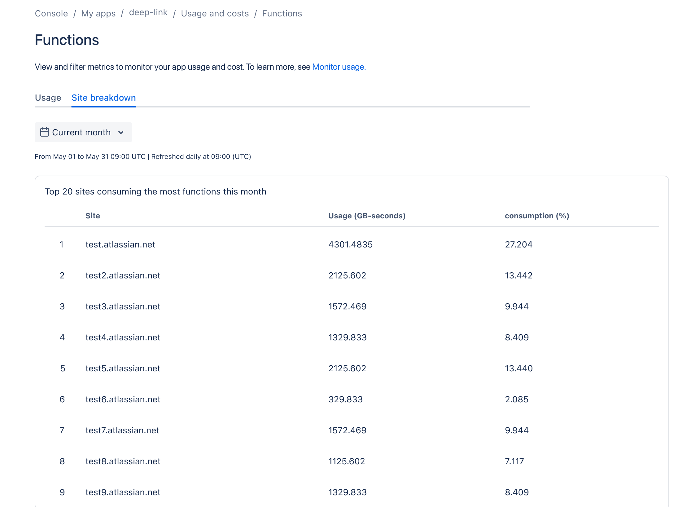 Metrics screen