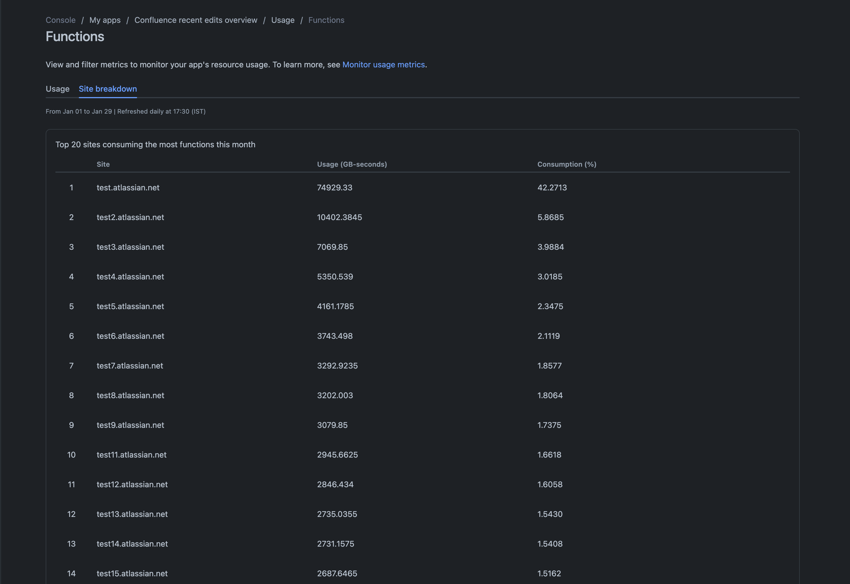 Metrics screen