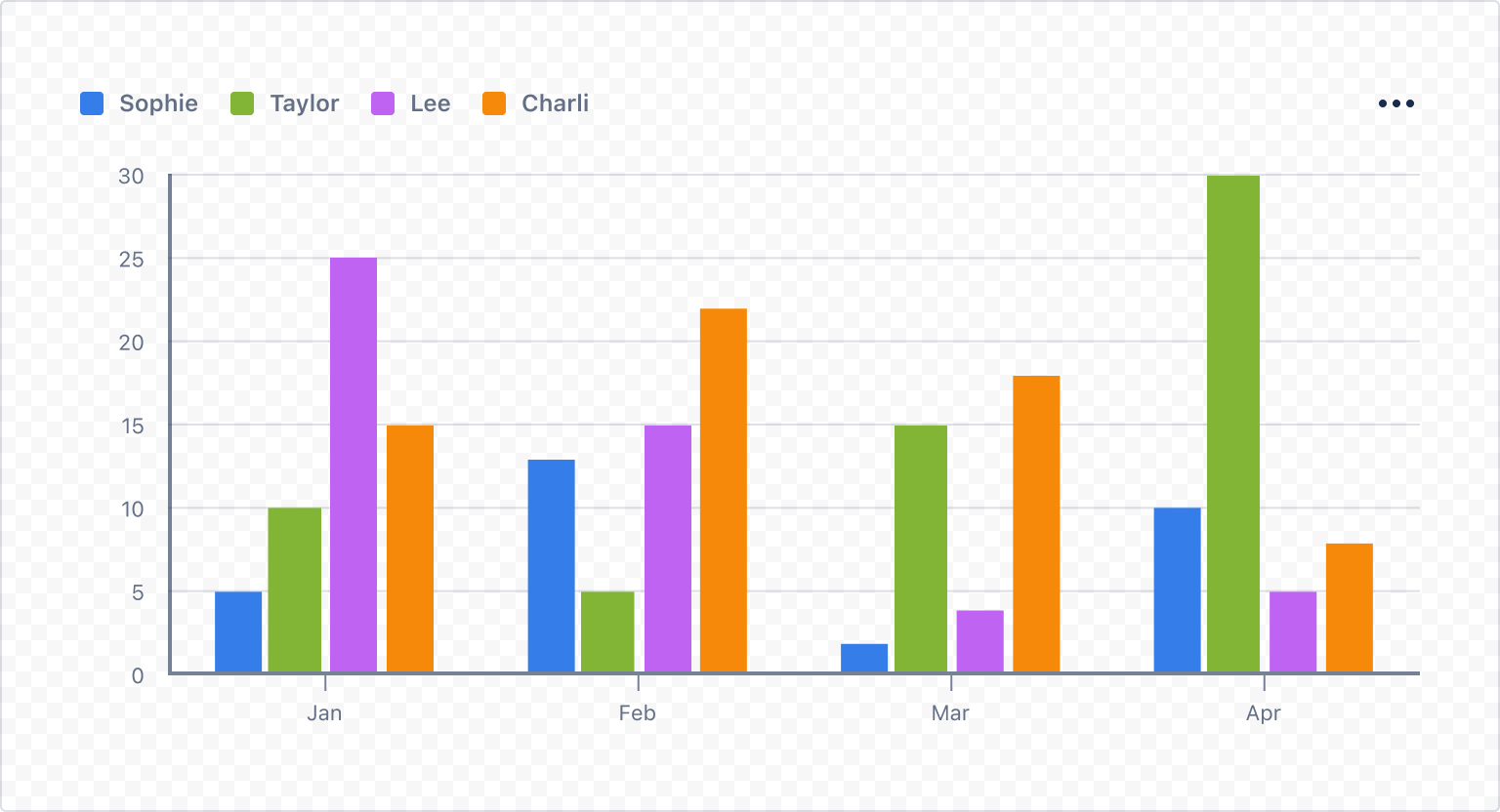 Example image of a rendered group bar