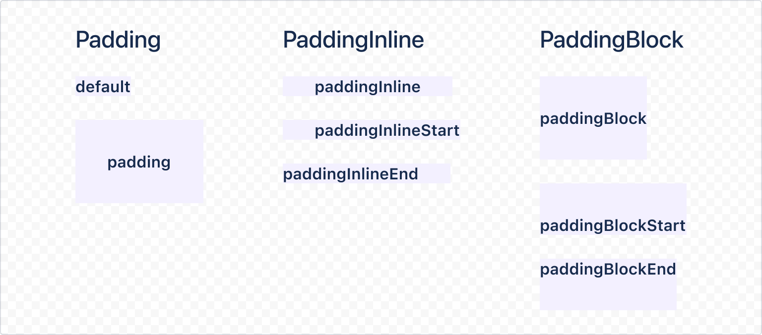 Example image of rendered boxes with varying paddings