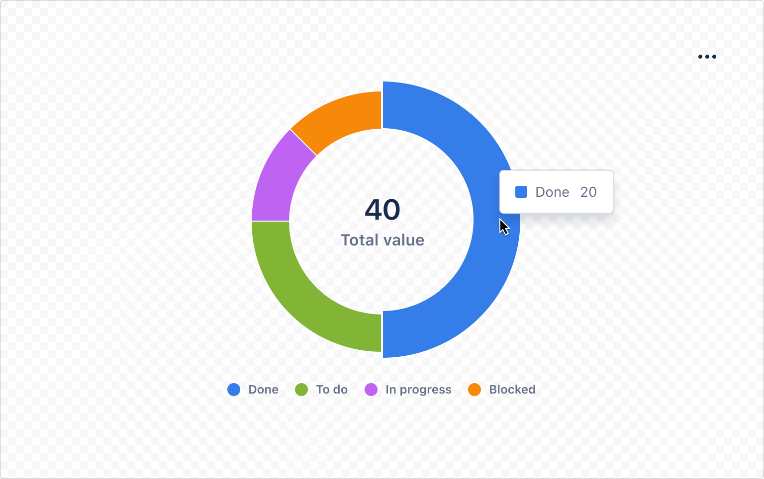Example image of a rendered donut chart