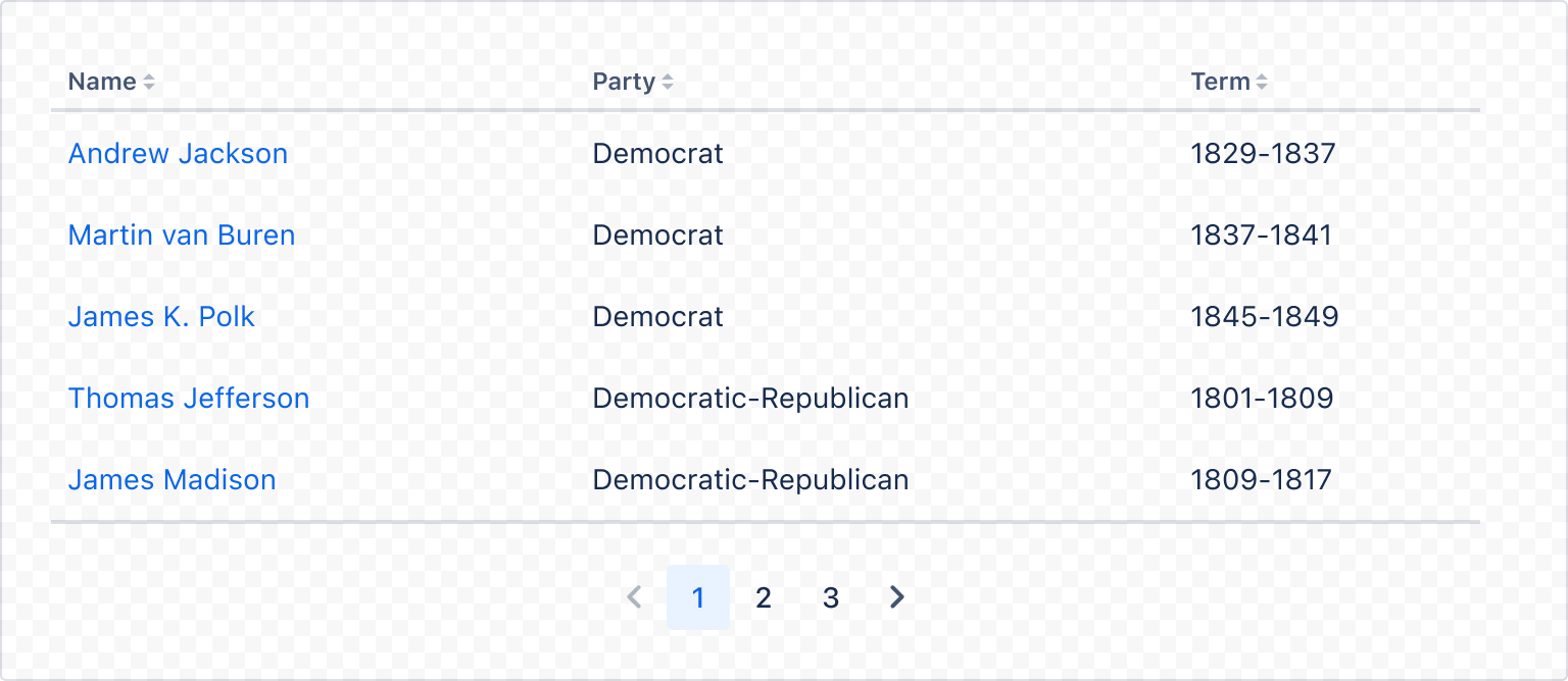 Example image of a rendered sorted dynamic table