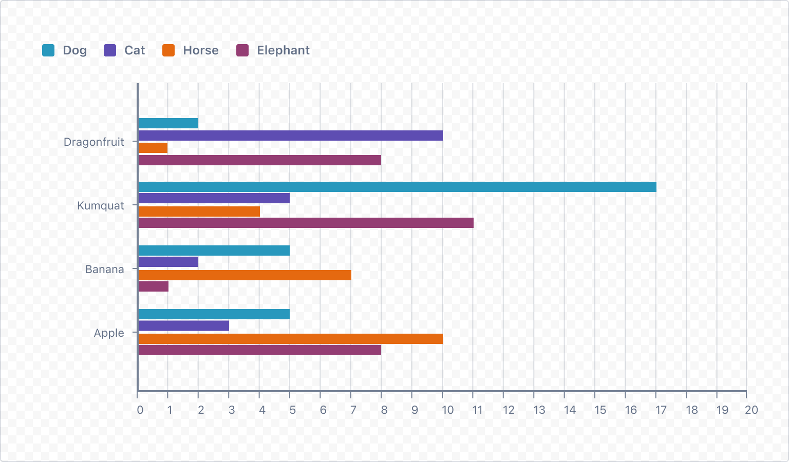 Example image of a rendered grouped horizontal bar chart