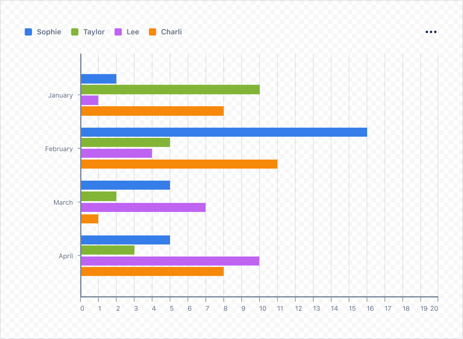 Example image of a rendered grouped horizontal bar chart