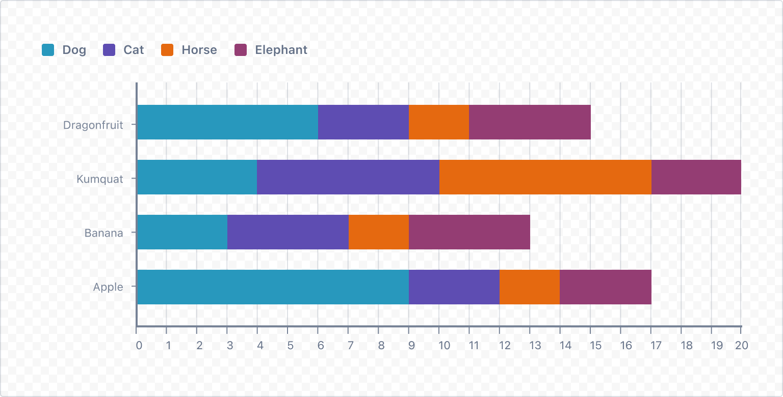 Example image of a rendered horizontal stack bar chart