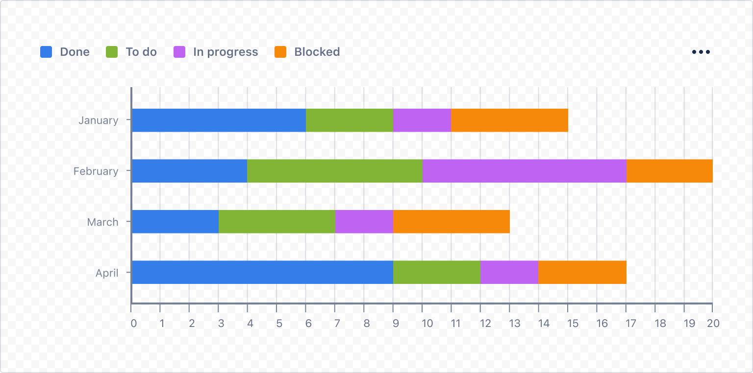 Example image of a rendered horizontal stack bar chart