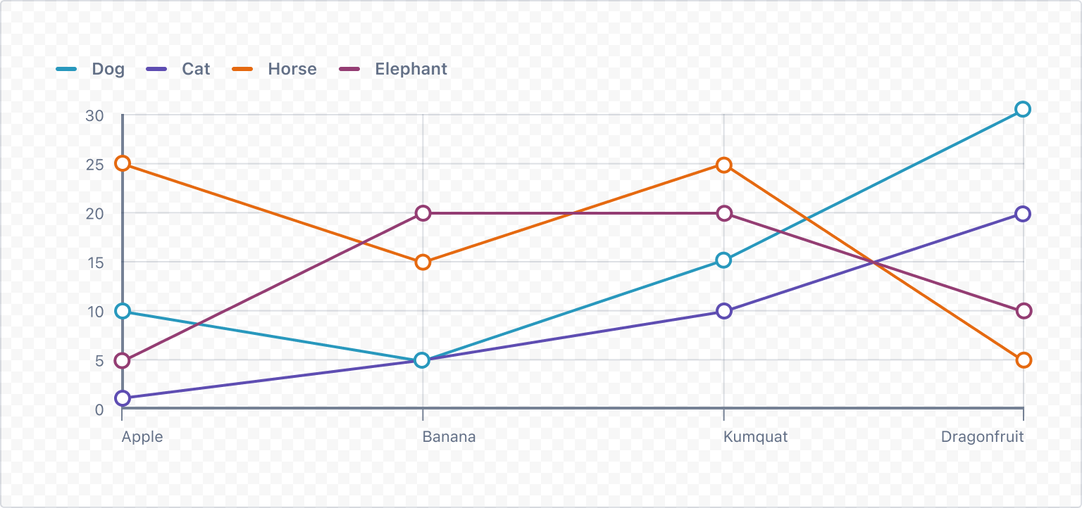 Example image of a rendered series line bar chart