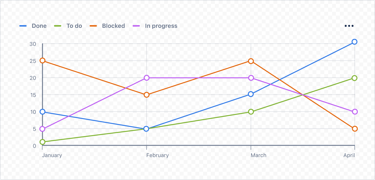 Example image of a rendered series line bar chart