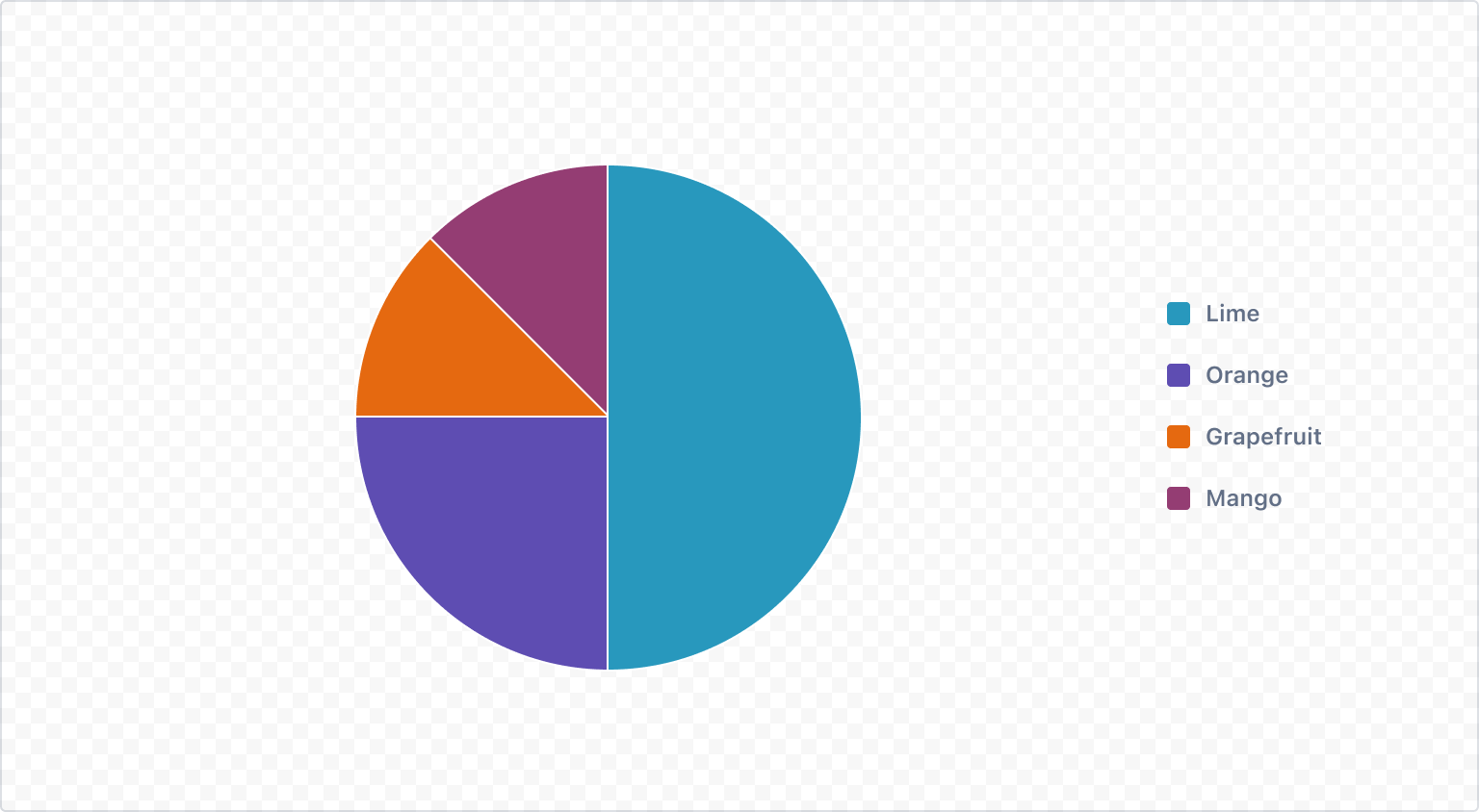 Example image of a rendered pie chart