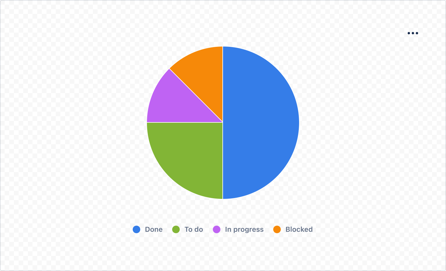 Example image of a rendered pie chart