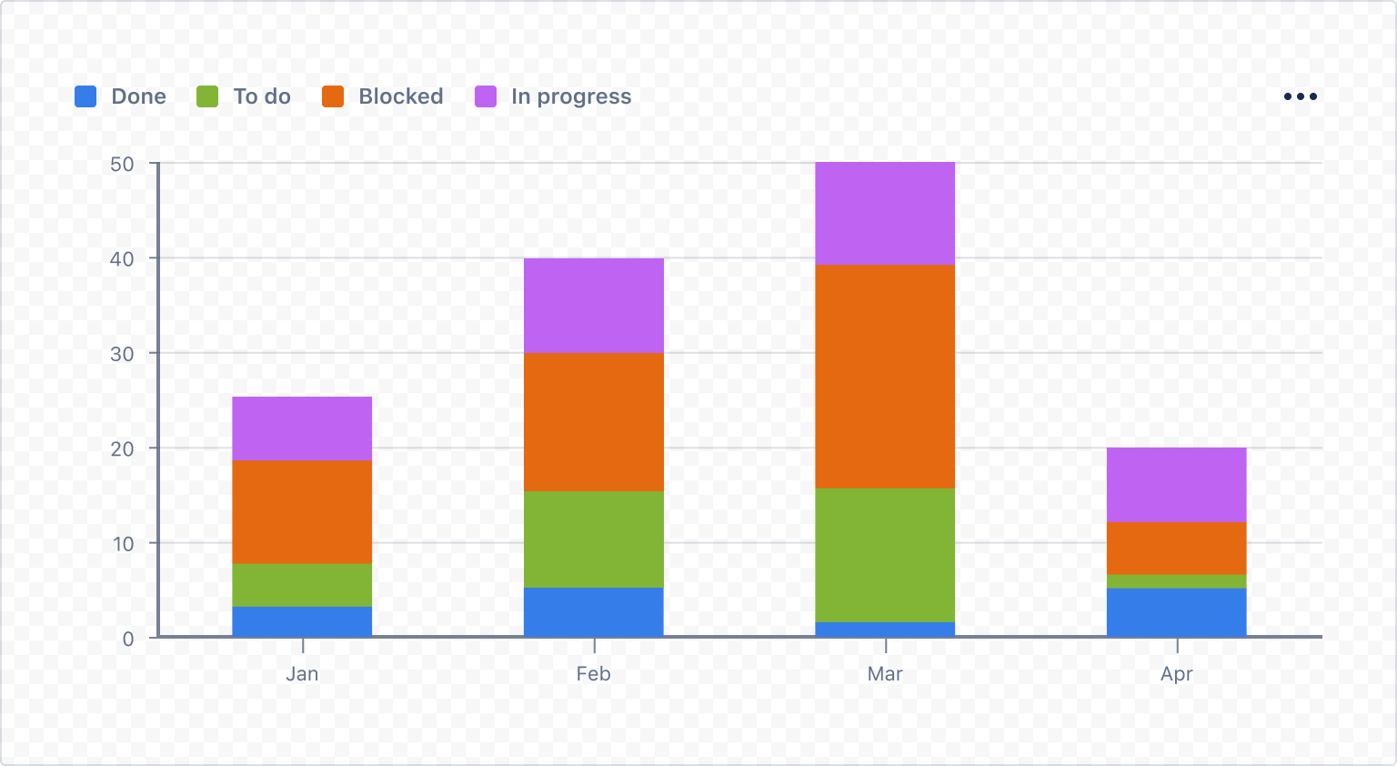 Example image of a rendered stack bar chart