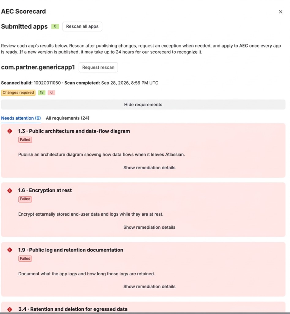 AEC Scorecard showing scan details, Needs attention and All requirements tabs, and failed requirements