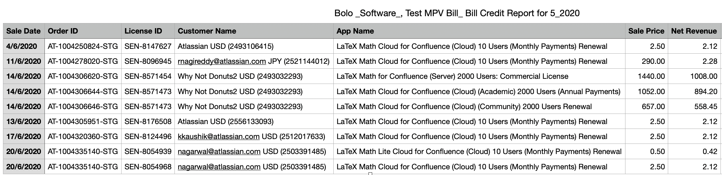 example bill and bill credits CSV