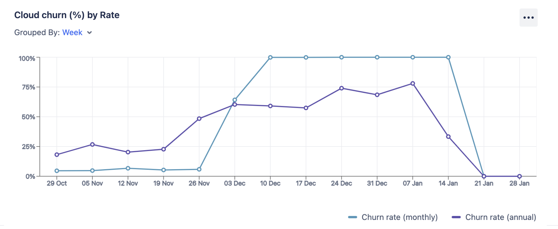 Cloud churn sample image