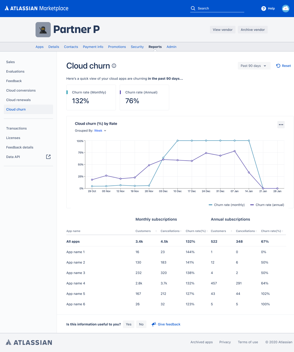 Cloud churn sample image