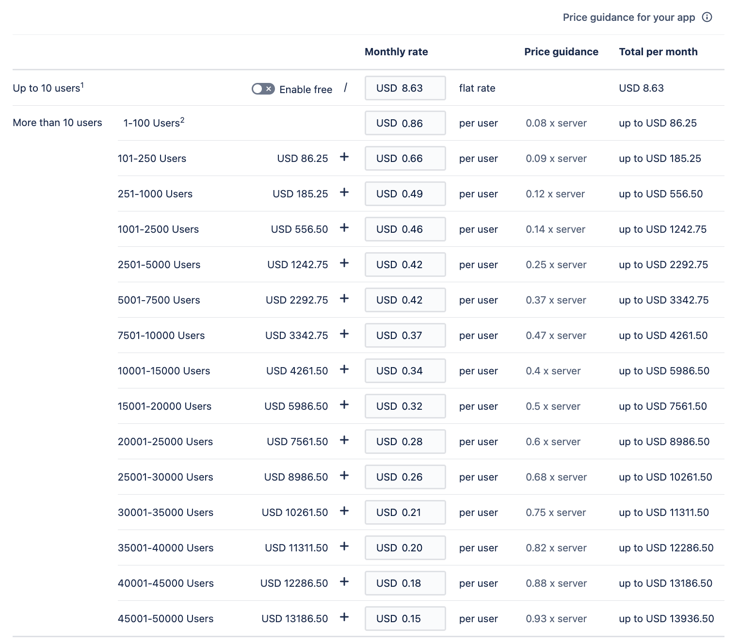 Example image of various price examples, demonstrating cloud server ratio example