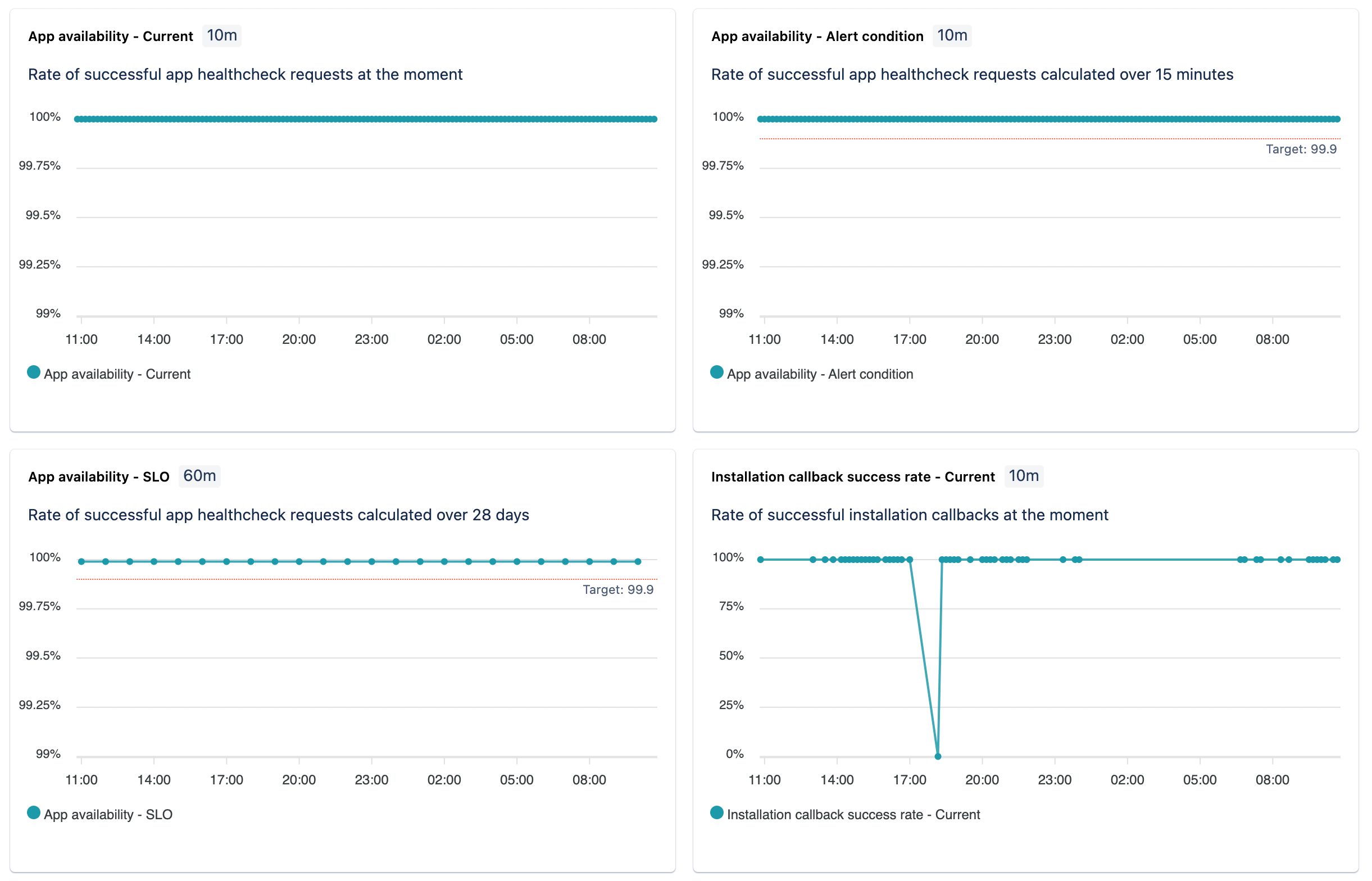 Metrics screen