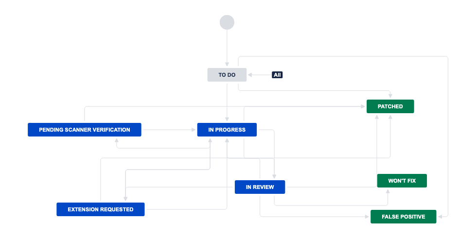 ecoscanner vulnerability