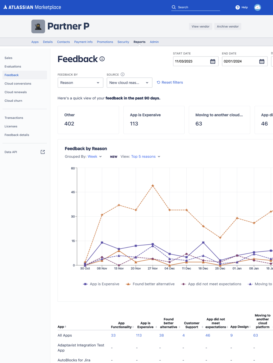 Feedback report sample image