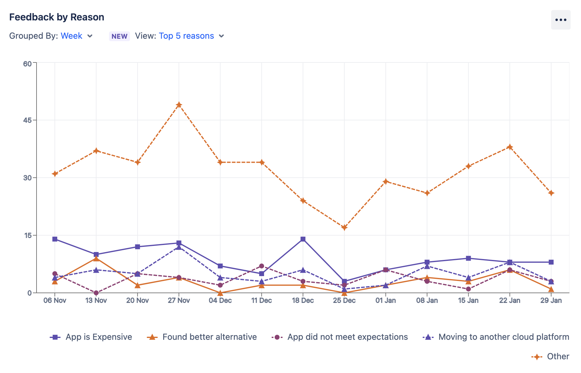 Feedback report sample image